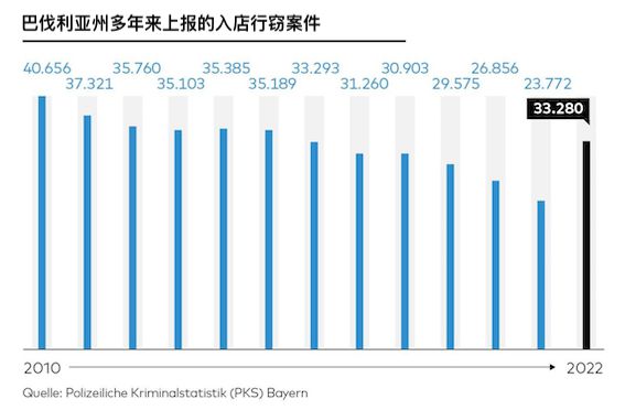 行会认为通货膨胀和生活成本上升不是盗窃犯罪上升的原因