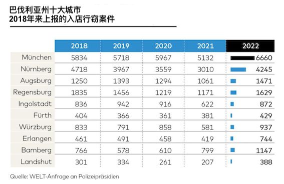 行会认为通货膨胀和生活成本上升不是盗窃犯罪上升的原因