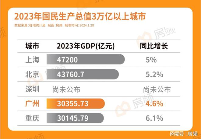 2023年广州的机场、高铁客流量双双位居全国之首