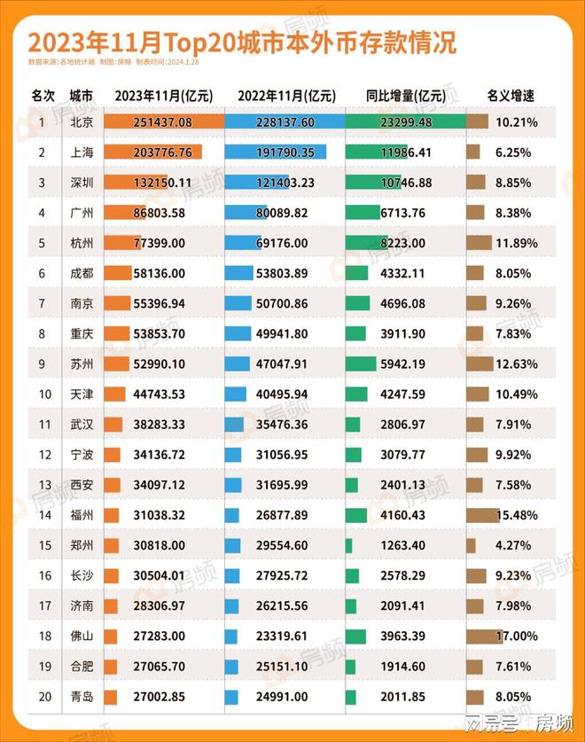 2023年广州的机场、高铁客流量双双位居全国之首