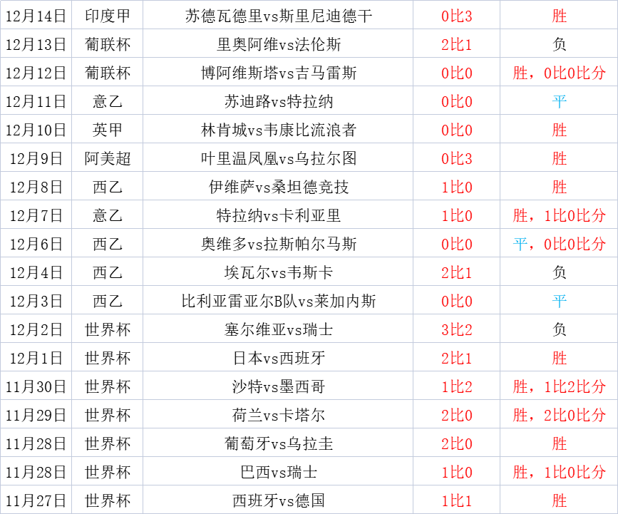 巴塞罗那vs西班牙人 西班牙人能力有限