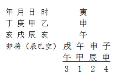 大六壬如何预测足球比赛胜负？