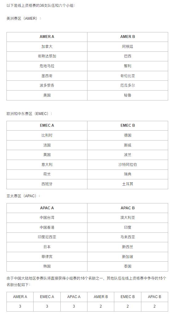 2023守望先锋世界杯参赛名单公布：中国大陆队直进OW世界杯小组赛