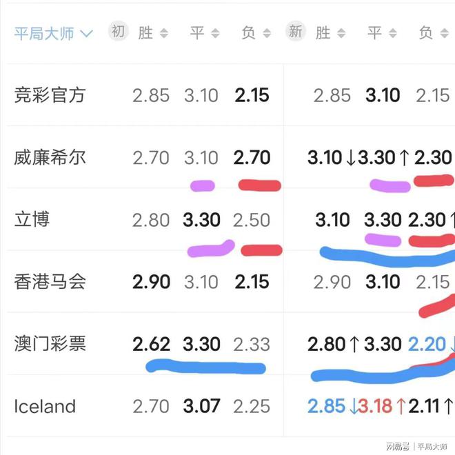 而现在的盘口正与本应该的客让 0.25 球一致