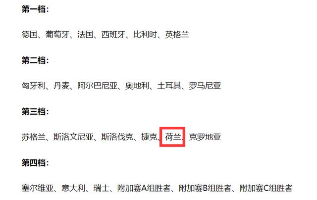 而德国队、法国队和英格兰等6大豪门都在第一档