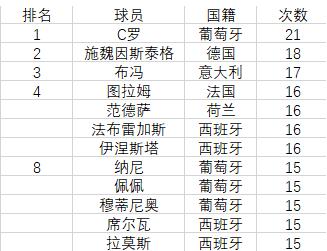 没有比英格兰参赛更多、却无法参加欧洲杯决赛的球队