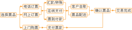 门票数量（特别是最低票价或最高票价）以主办方及场馆方对外公开出售数量为准