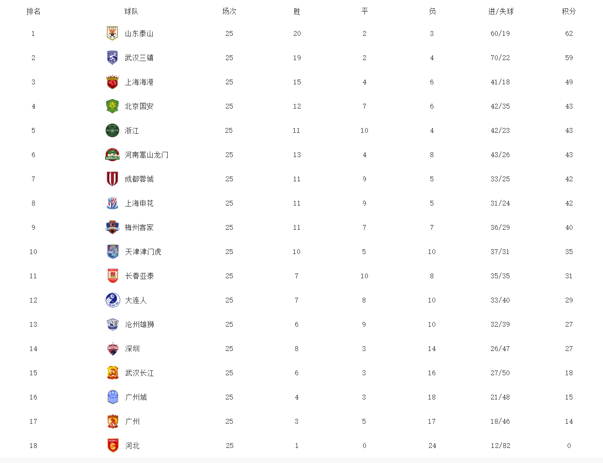 马辅渔、林创益、朱可夫、奥斯卡、朴世豪等球员首发登场